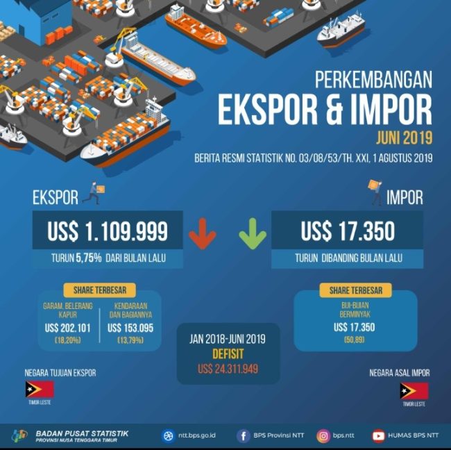 Maritje: Ekspor NTT Mengalami Penurunan 5,75% 4 Screenshot 20190804 175716 1
