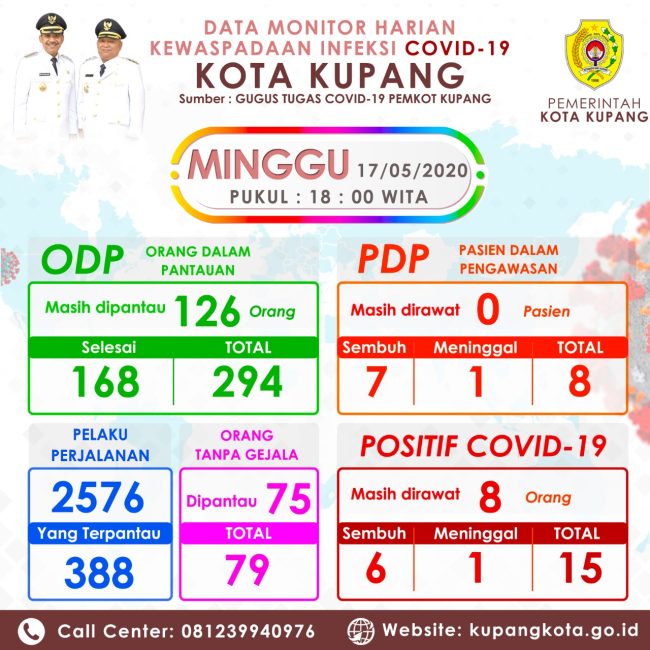 15 Kasus Terkonfirmasi Positif di Kota Kupang, 6 Orang telah Dinyatakan Sembuh 8 IMG 20200518 WA0028