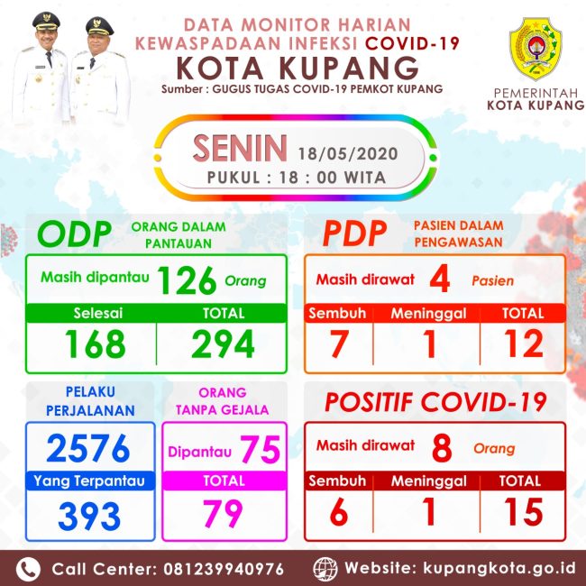Update Data dan Upaya Gugus Tugas Covid-19 Kota Kupang 7 IMG 20200518 WA0156