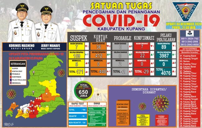 7 Pasien Covid-19 Masih Dirawat, 1 Pasien Covid-19 Di Kabupaten Kupang Dinyatakan Sembuh 8 IMG 20201205 WA0238