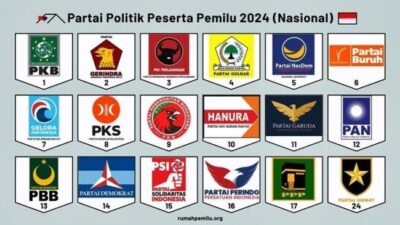 Elektabilitas 10 Partai Rendah, Ancaman Tak Lolos DPR-RI Menyulut Persaingan Ketat Pemilu 2024 6 IMG 20240120 WA0004 e1705808070272