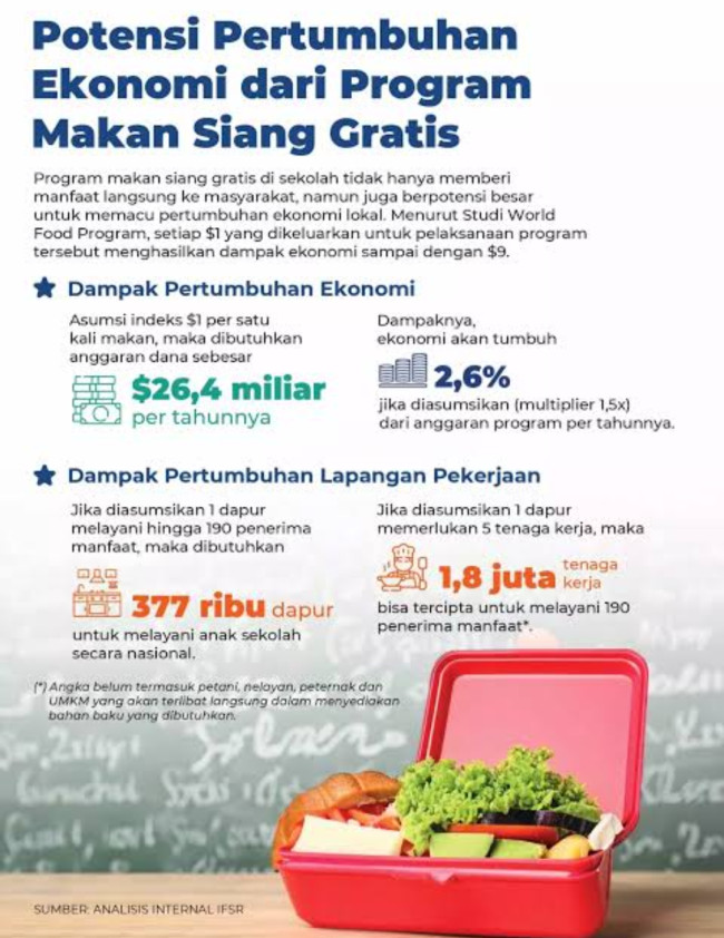 Revolusi Pangan: Program Makan Bergizi Gratis Dukung Ketahanan Gizi dan Ekonomi Lokal 3 Screenshot 20250107 073145
