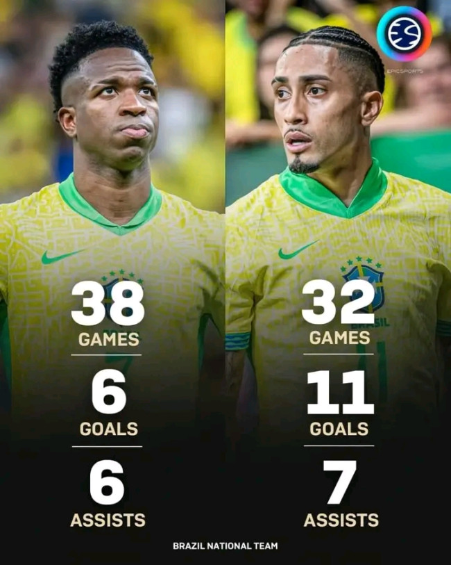 Perbandingan Statistik Raphinha vs Vinicius Jr di Timnas Brasil: Siapa Lebih Tajam? 2 1742600187686