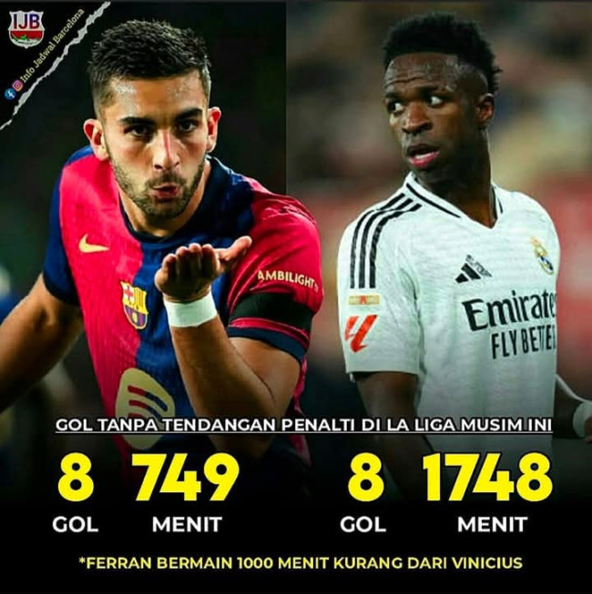 Ferran Torres Samai Gol Vinicius Junior di La Liga: Efisiensi Cetak Gol Lebih Baik dari Kane dan Lewandowski 6 FB IMG 1743201657489