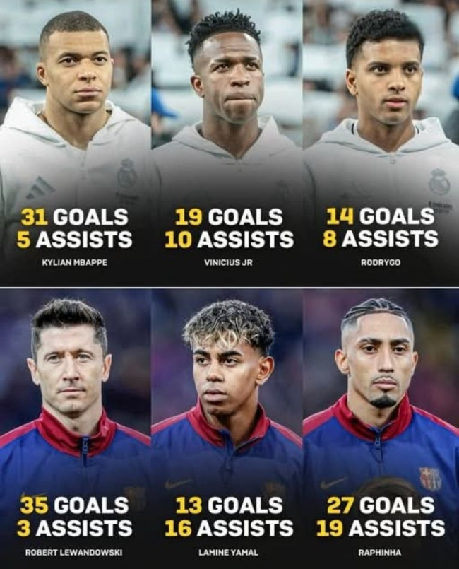 Barcelona Ungguli Real Madrid: Trisula Terbaik di Dunia Musim Ini? 3 Screenshot 20250326 0801392