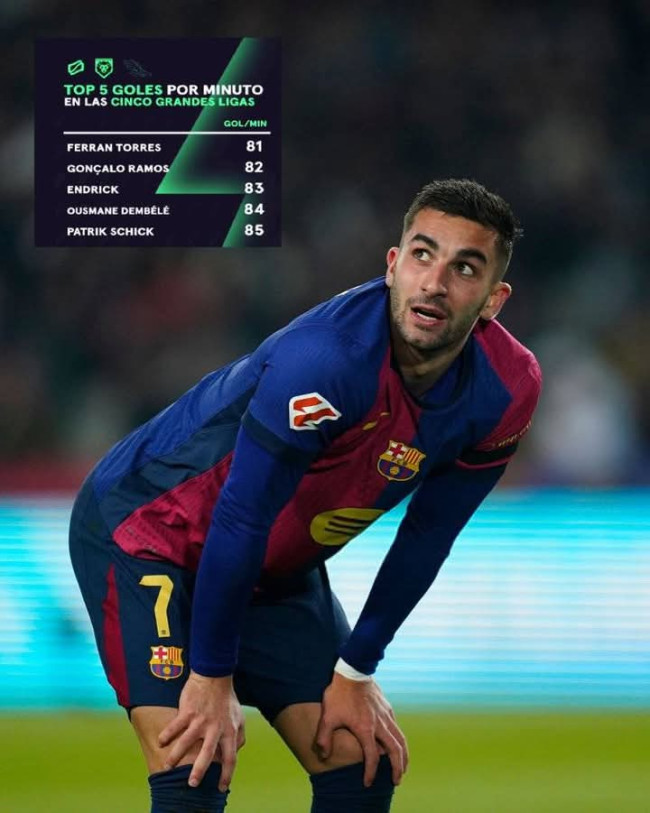 5 Pemain dengan Gol Terbanyak Per Menit di Liga Top Eropa 2025 3 FB IMG 1743468402767