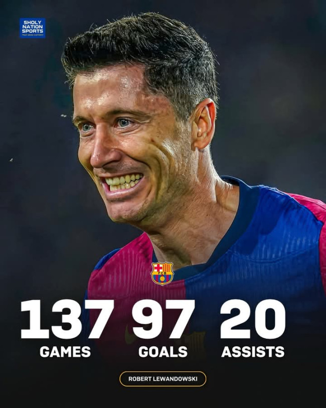 Robert Lewandowski Cetak 97 Gol untuk Barcelona, Bukti Kehebatan Sebagai Striker Top 2 FB IMG 1743553078199