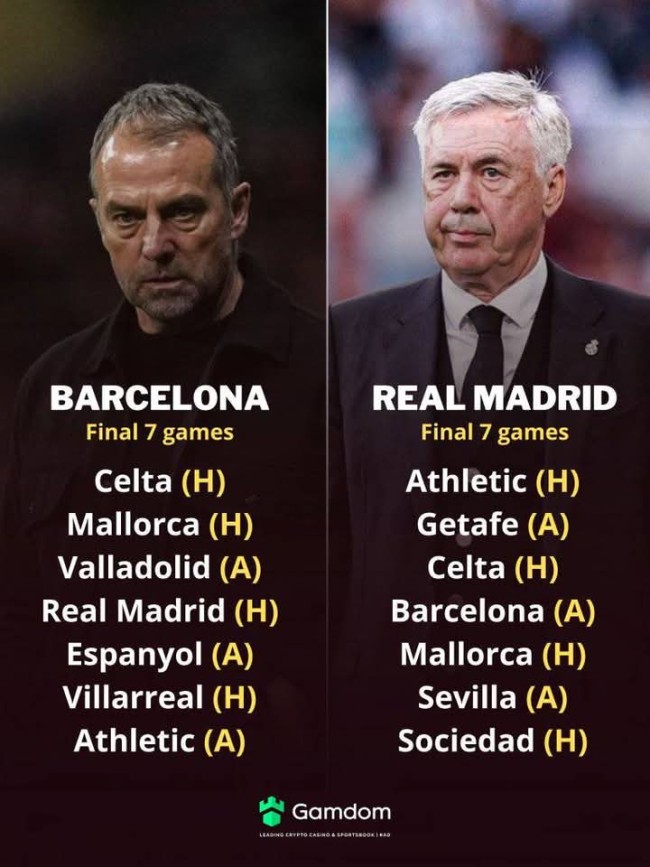 La Liga 2025: Perebutan Gelar Makin Panas, Barcelona dan Real Madrid Sisa 7 Laga! 6 FB IMG 1744586831499