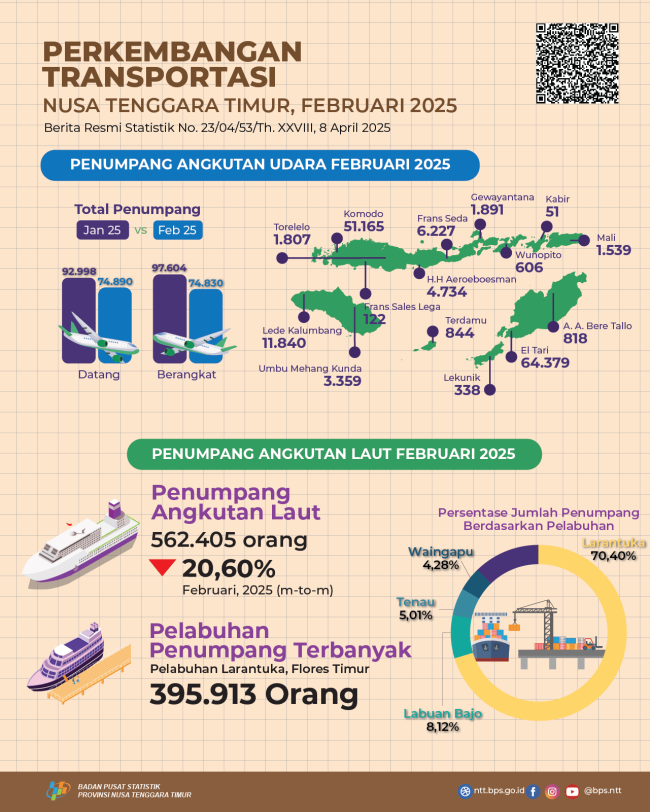 Penerbangan Anjlok! Angkutan Udara Februari 2025 Turun Drastis 18,44 Persen 1 penerbangan-anjlok-angkutan-udara-februari-2025-turun-drastis-1844-persen