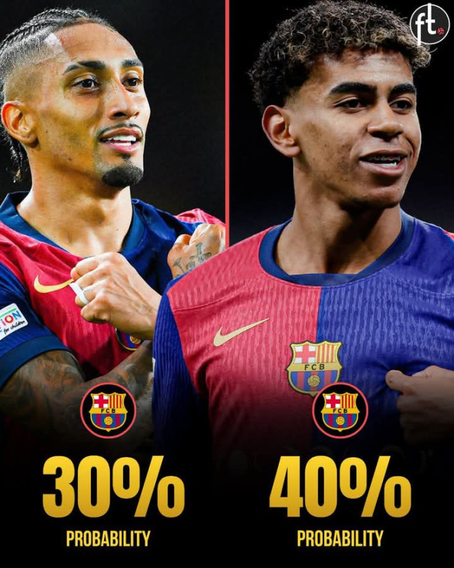 Lamine Yamal Jadi Favorit Ballon d'Or Menurut Bandar Taruhan: Sejarah Baru di Usia 17 Tahun? 4 FB IMG 1746313482491
