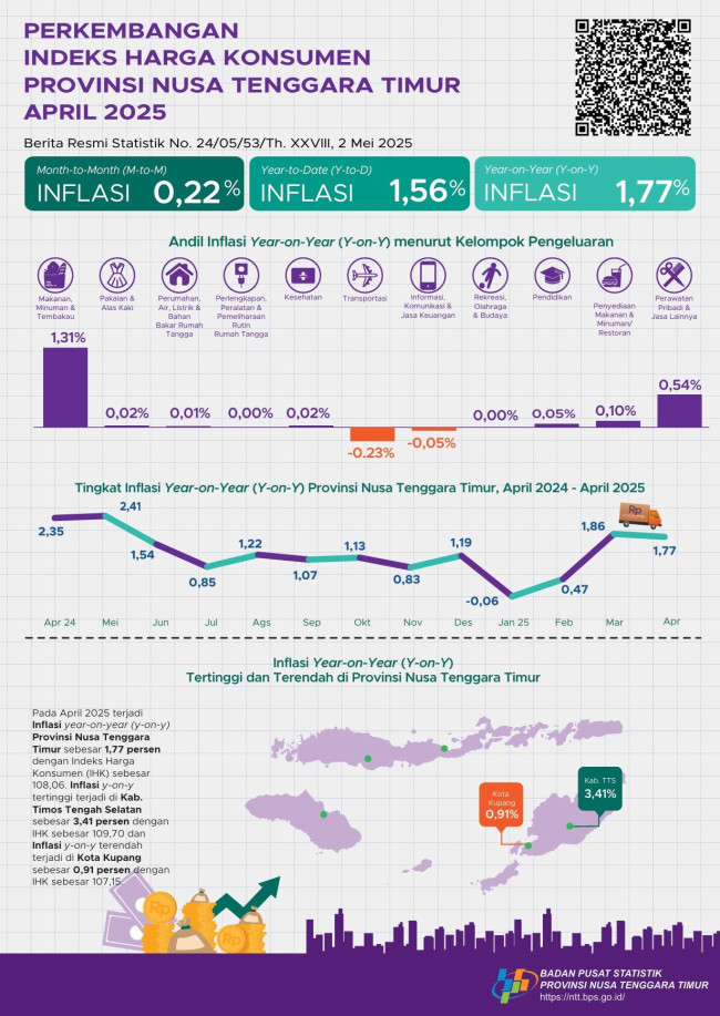 NTT Alami Kenaikan Harga 1,77 Persen di April 2025 3 ntt-alami-kenaikan-harga-177-persen