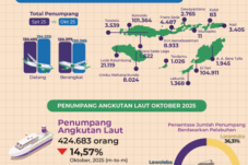 bandara-eltari-dan-labuan-bajo-dominan-daerah-lain-masih-di-pinggir-arus