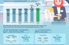 likuiditas-melejit-uang-beredar-tembus-rp10-117-triliun-ekonomi-awal-2026-makin-bergairah