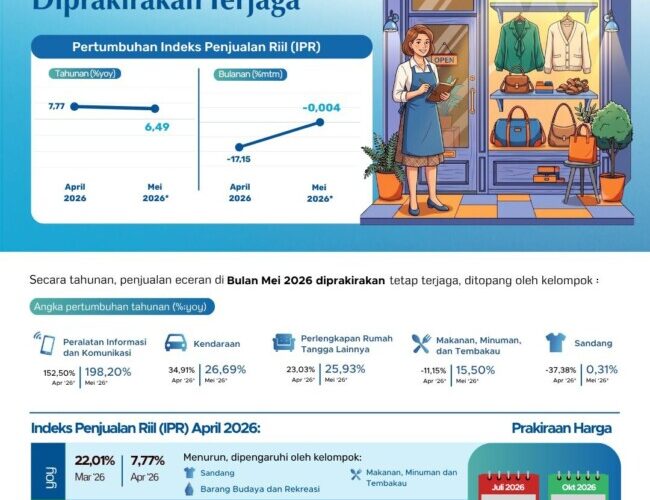 penjualan-eceran-ntt-tetap-tumbuh-di-tengah-tantangan-ekonomi
