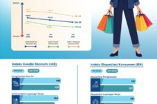 keyakinan-konsumen-ntt-juni-2026-tetap-optimistis-ikk-bertahan-di-level-12433-meski-melandai