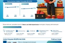 penjualan-eceran-nusa-tenggara-timur-juni-2026-diprakirakan-meningkat