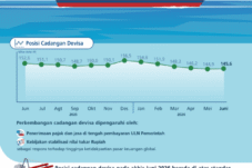cadangan-devisa-indonesia-naik-jadi-1456-miliar-dolar-as-bi-pastikan-ketahanan-eksternal-tetap-kuat