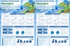 ekonomi-ntt-menguat-pada-triwulan-ii-2026-panen-raya-belanja-pemerintah-dan-investasi-menjadi-motor-pertumbuhan-dunia-usaha